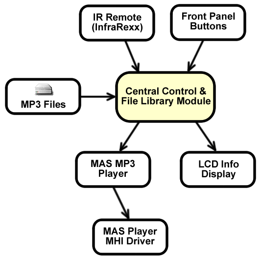 Software Model